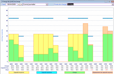Logiciel de GPAO pour PME - HERAKLES ERP - gestion de production, CRM, suivi qualité et traçabilité_0