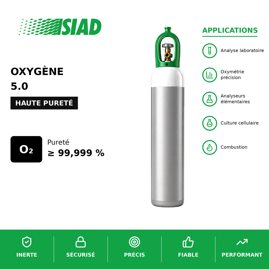 Oxygène 5.0 SIAD - Haute Pureté 99,999% - Applications Laboratoire et Combustion_0