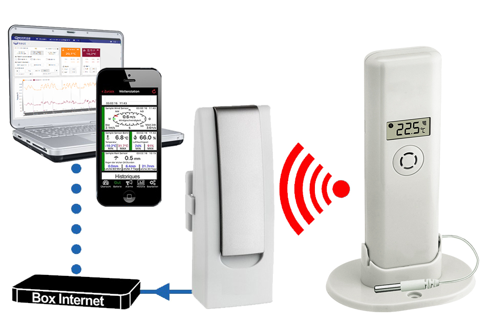 Météo connectée - thermo filaire + hub - 3140t/3311t_0