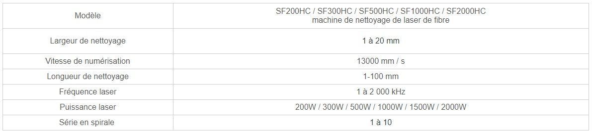 Sf200hc - décapeur laser professionnel Senfeng Laser - largeur de nettoyage 1 à 20 mm_1