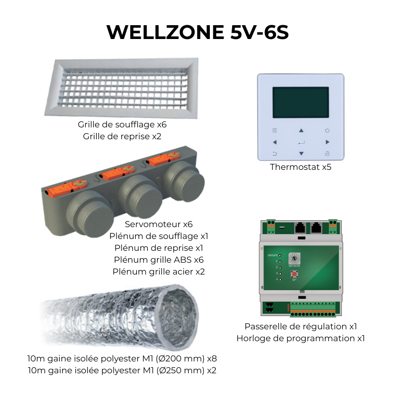 Kit de régulation Wellzone 5V 6S - Airwell - 7ACEL1903_0