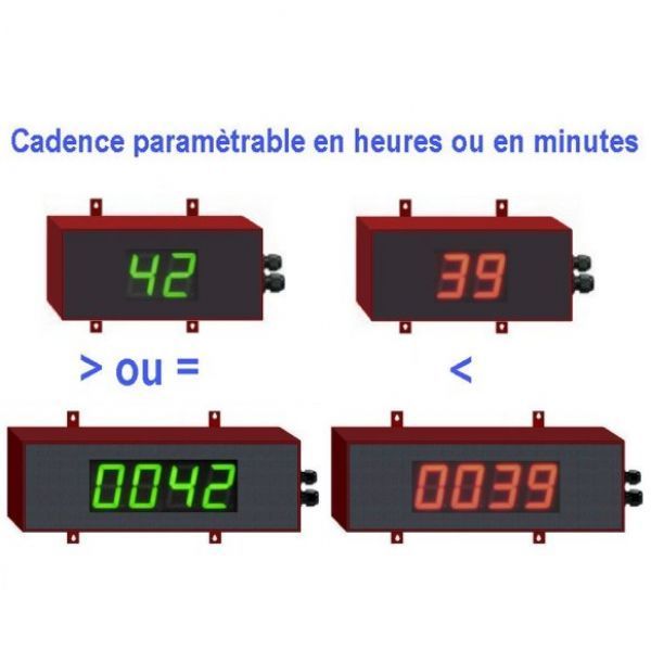Afficheur de cadence chiffres de 6 cm_0