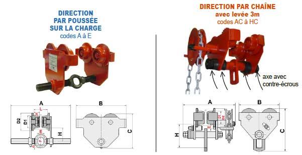 CHARIOT PORTE-PALAN DIRECTION PAR POUSSÉE OU PAR CHAÎNE_0