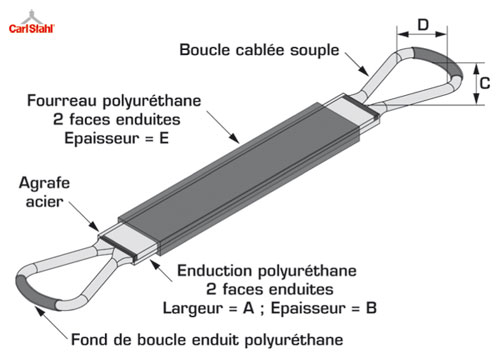 Sangle en câble acier tressé polynappe/fp2 Carl Stahl - fabrication sur-mesure 2,5 à 11 t - fourreau coulissant en polyuréthane_0