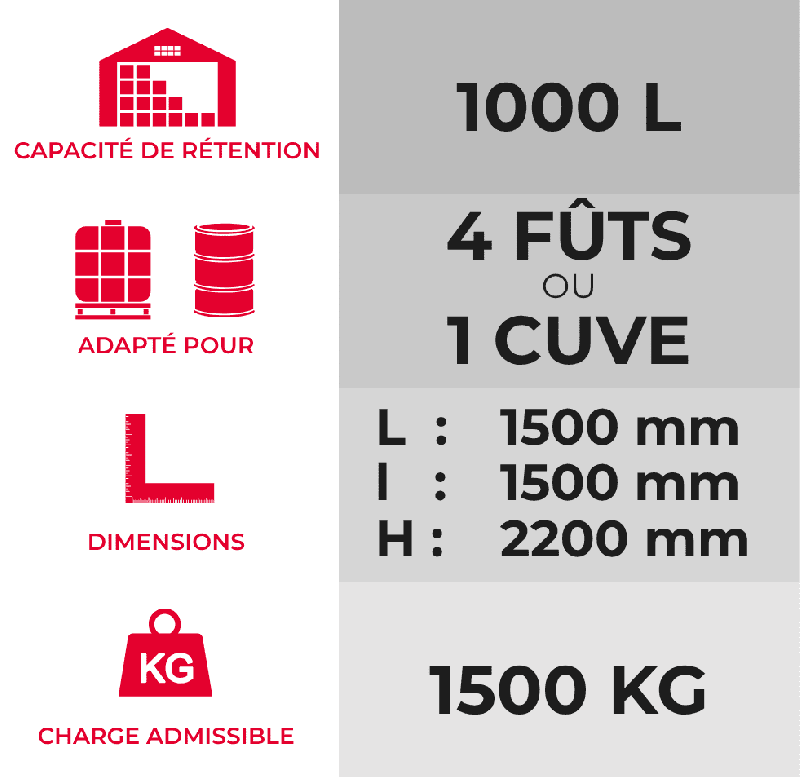 Armoire de rétention PEHD pour cuve 1000 L + Caillebotis PE - Avec Ventilation_0