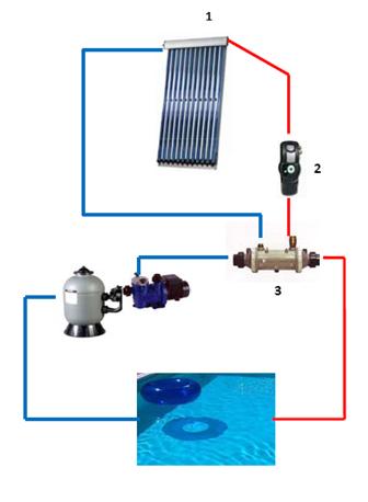 Kit de chauffage piscine_0