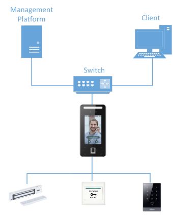 Terminal de contrôle d'accès à reconnaissance faciale dahua fact_0