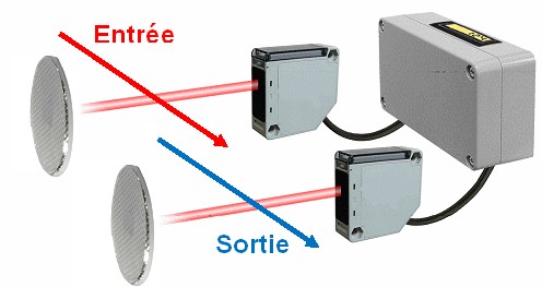 Compteur de passage - 0124/2v