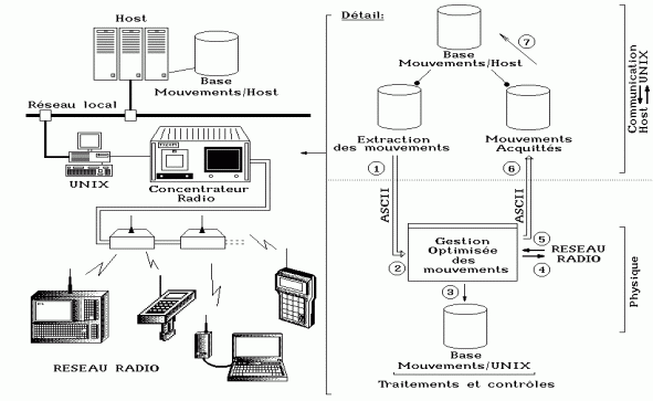 Progiciel de commerce - gedephy_0