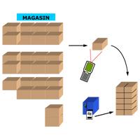 LOGICIEL DE GESTION DE STOCK - TRACE ST_0