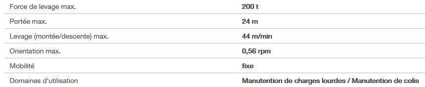 FCC 320R grue portuaire fixe - Liebherr - capacité de charge maximale de 200 tonnes - portée de 24 m_1
