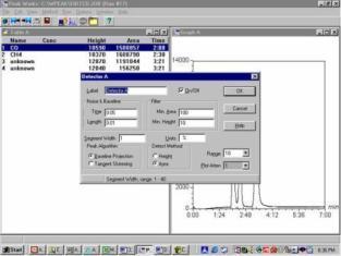 Logiciels de chromatographie