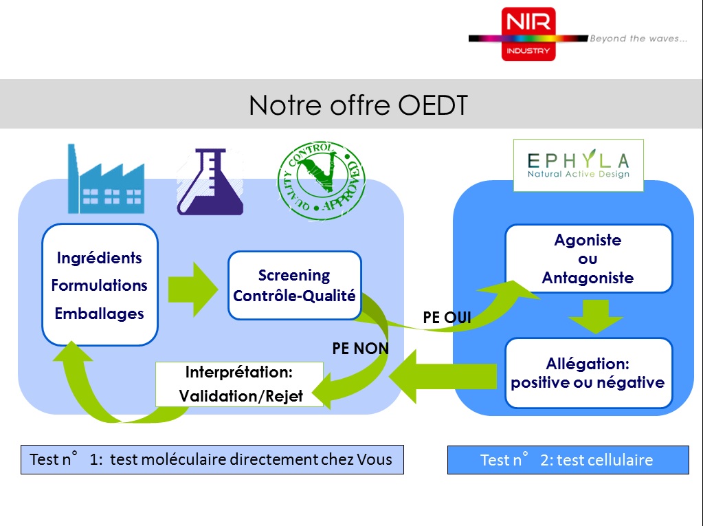 Recherche des perturbateurs endocriniens dans les sols & boues de traitement_0