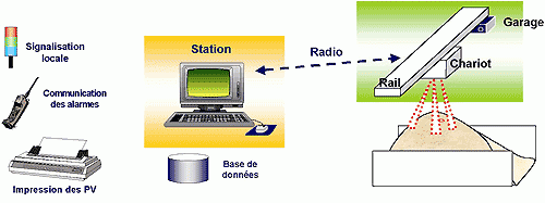 Logiciel de surveillance - vigiscan_0