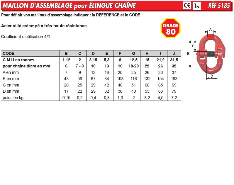 Mailles et maillons tous les fournisseurs mailles de jonction maillons rapides chaines