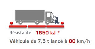 Borne de défense TITAN-HR AUTO - Citinnov - Sécurité maximale certifiée K12/M50 - Corps robuste et compact_1