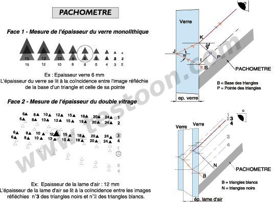 Double pachomètre optique, simple et double vitrage et lame d'air - DIVPachobi_0