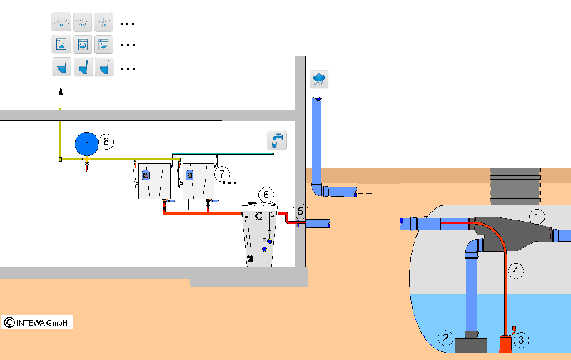 Utilisateur d'eau de pluie pour établissements industriels et commerciaux - Filtre PURAIN autonettoyant et système RAINMASTER Favorit SC_0