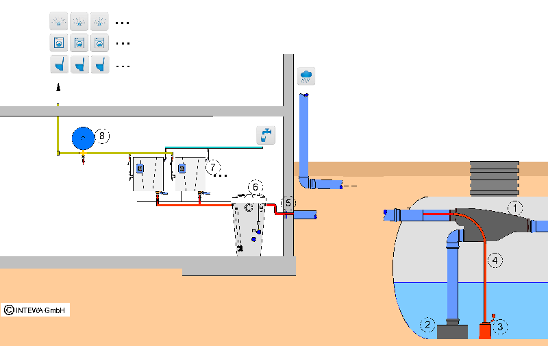 Utilisateur d'eau de pluie pour les établissements industriels et commerciales_0