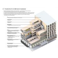 Habitation modulaire