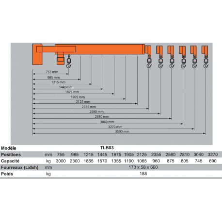 Potence pour fourches de chariot élévateur Référence   TLB_1