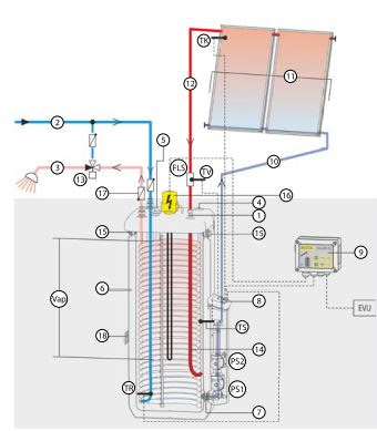 Kit chauffe-eau solaire autovidangeable thermique ROTEX - prêt à être installé_0