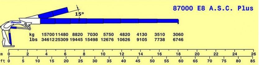 Serie 87000 e asc plus - e8 - grue auxiliaire - cormach - pression 310 bar_0
