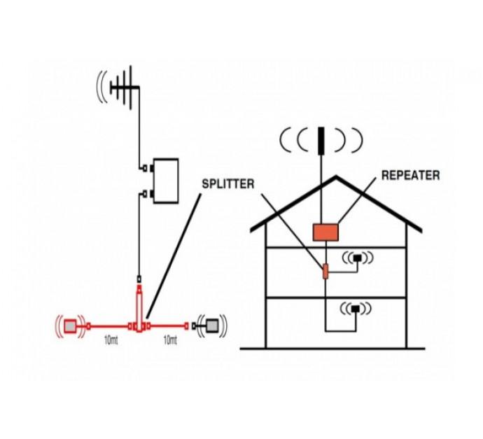 Kit d'extension d'amplificateur 4G-LTE - antenne Quadri-bandes GSM-DCS-UMTS-LTE avec accessoires - 312543_0