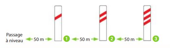 Balise pour ensemble a7 bis et a8 bis - jesignale_0