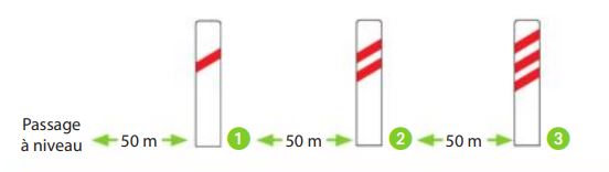 Balise pour ensemble a7 bis et a8 bis - jesignale_0