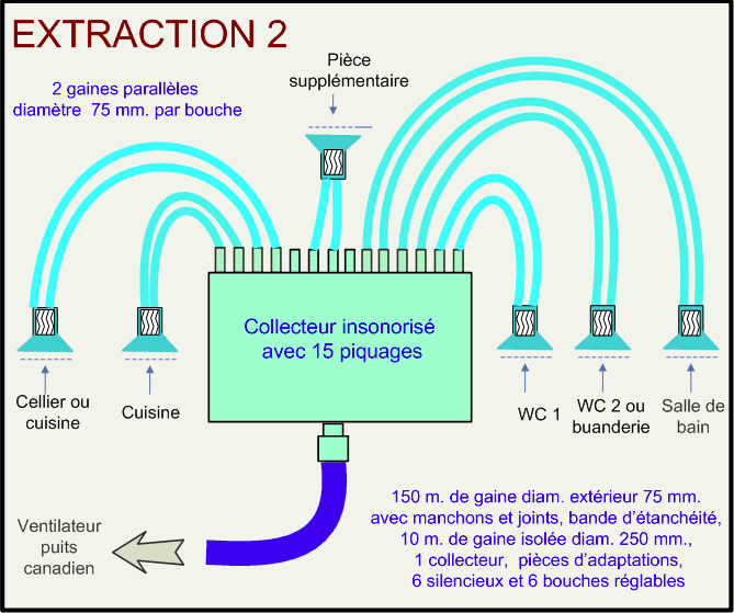 Puits canadiens gaines intérieures pour ventilation extraction 2_0