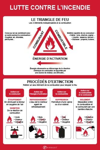 27989 - Panneau consignes de sécurité - Triangle de feu - Lutte contre les incendies - 450 x 300 mm_0
