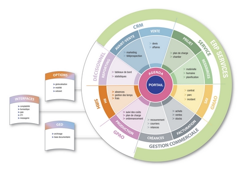 Logiciel erp pour société de services - athénéo com_0