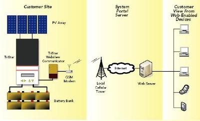 Panneau photovoltaique allemagne