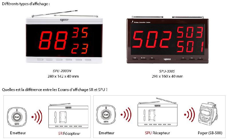 Écran d'affichage SPU-2003N - 3 numéros à 2 chiffres - Noir ou Marron - FM 433MHz_0