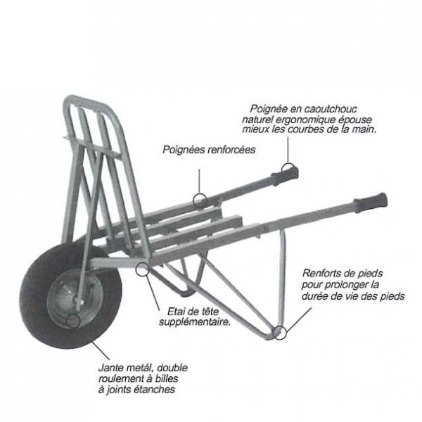 Filet De Levage Polyester 1x1m - Capacité 300kg - Pour Palan, Transport De Charges Lourdes