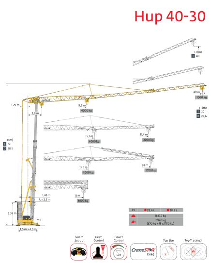 Grue gma -  potain hup 40-30 - 4t_0