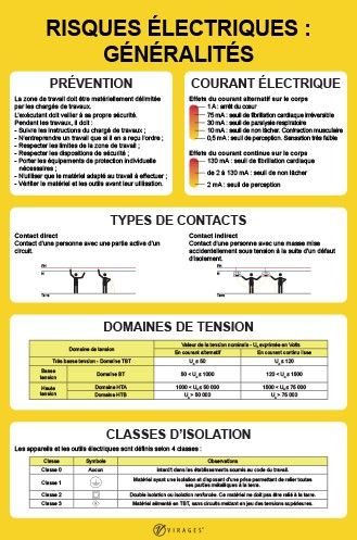 27998 - Panneau consignes de sécurité - risques électriques - virages - dimensions 450 x 300 mm_0