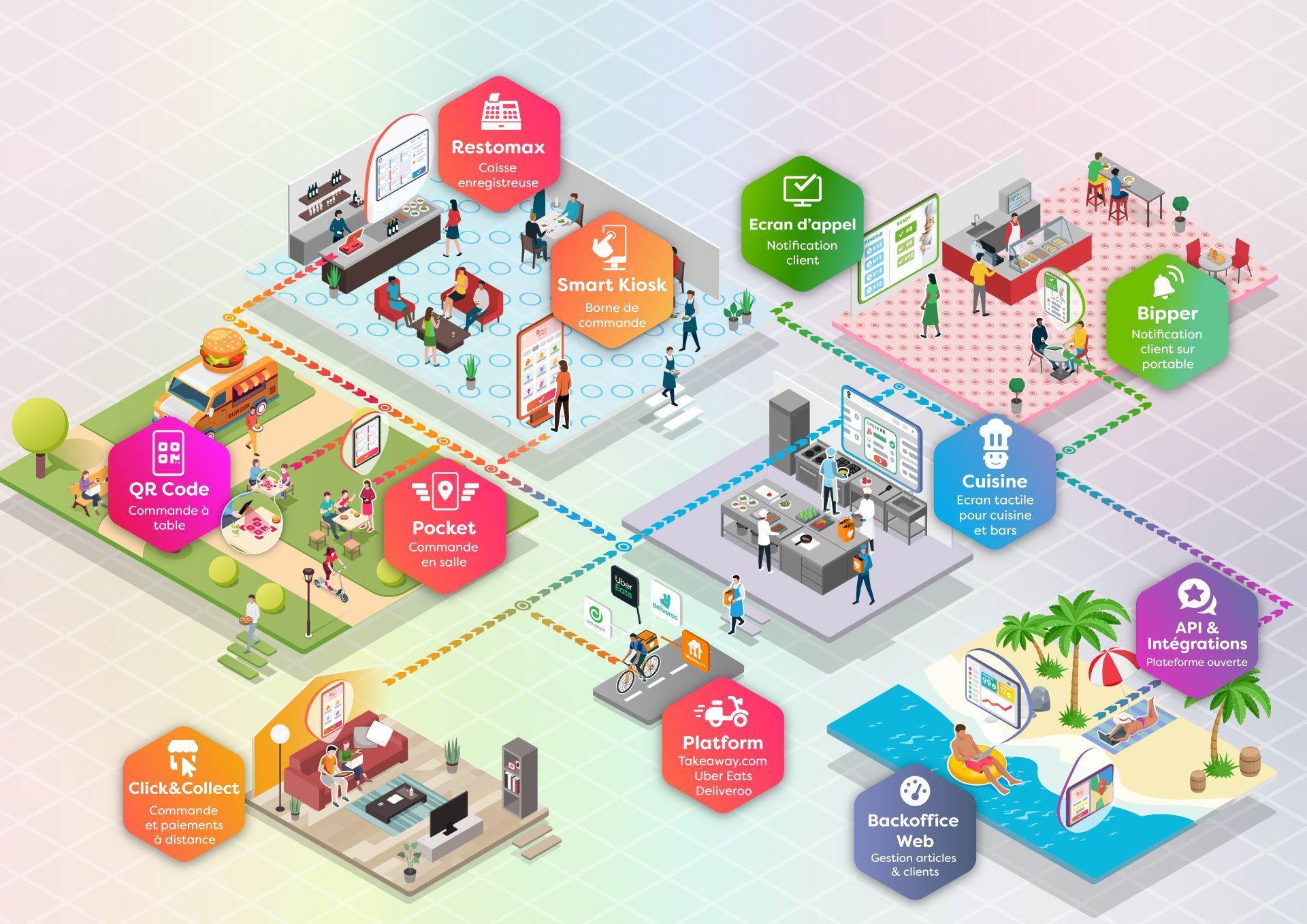 Caisse enregistreuse tactile Restomax - Logiciel et matériel pour bar à partir de 99€ H.T/mois_1