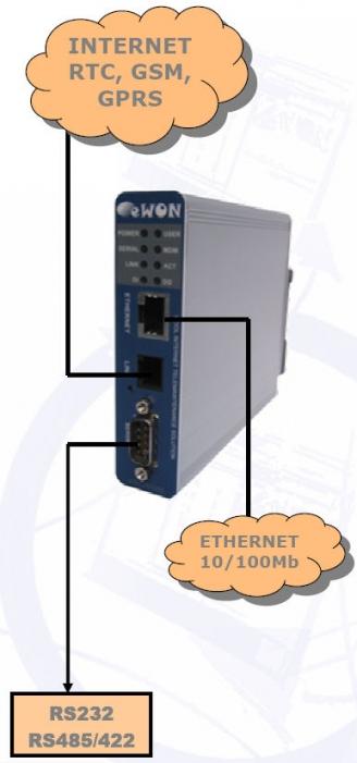 Télégestion par internet eWON - passerelle intelligente pour automates avec télémaintenance et archivage_0