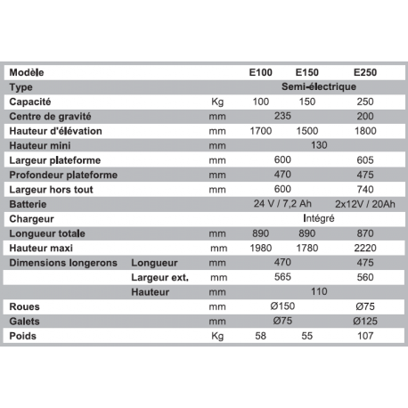 Gerbeur semi-électrique positionneur de travail capacité 100 à 250kg Référence   SC-E100_1