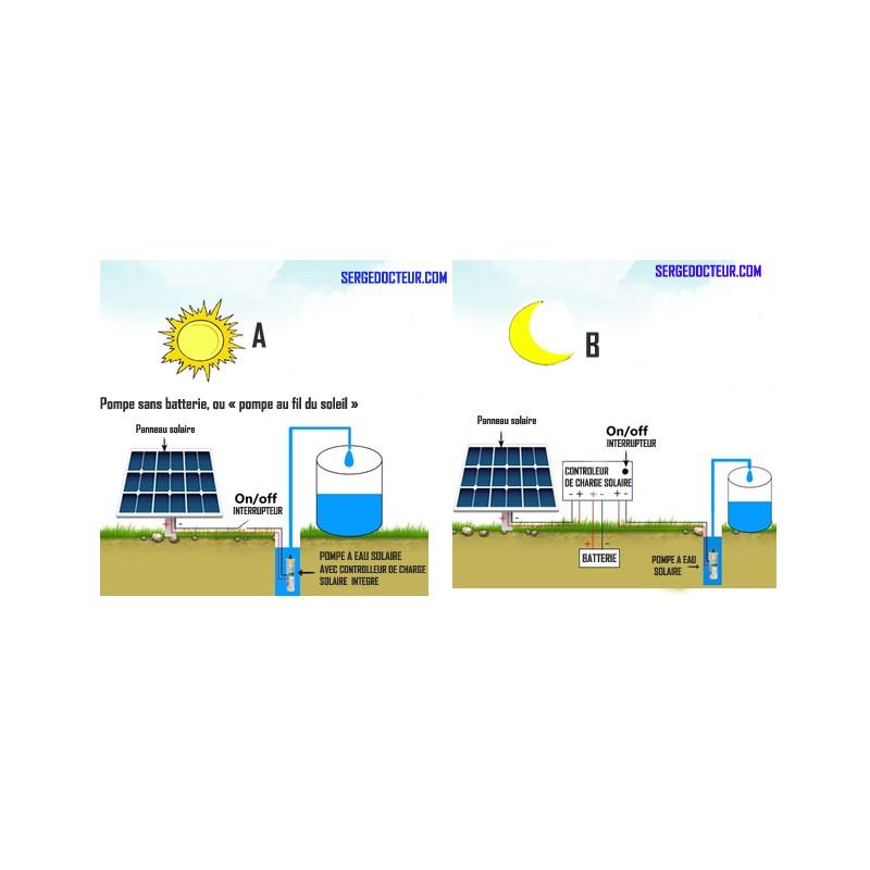 Kit pompe solaire immergée 200W - 30 mètres - Serge Docteur 3DC200W-24 - complet avec panneaux solaires 300W_0