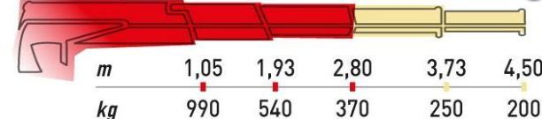 Grue maxilift avec flèche standard de 2.80 mètres