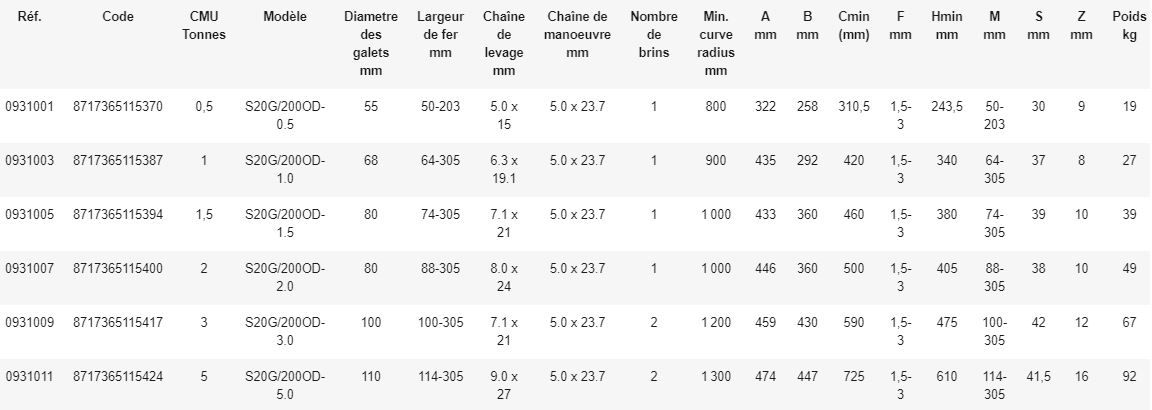 S20G - Palan manuel avec chariot - Rema Holland B.V. - Hauteur de levée 3 m_1