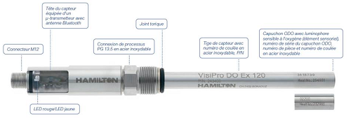 Capteur d'oxygène dissous avec transmetteur intégré, certifié zones explosives - VISIPRO DO_0