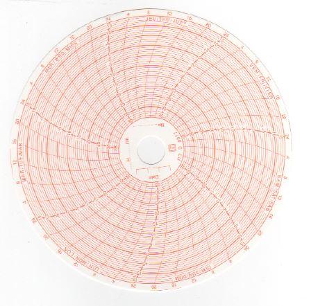 Disques pour enregistreurs 113D8917 JRI_0