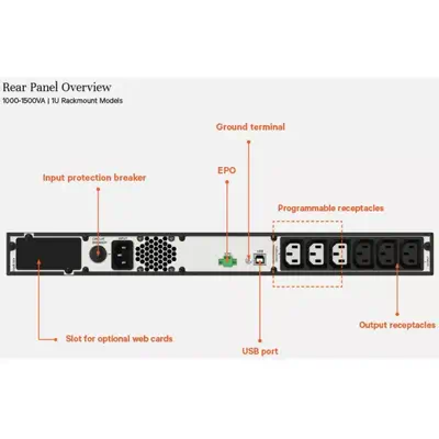 Vertiv Liebert EDGE-1000IRM1U alimentation d'énergie non interruptible Interactivité de ligne 1 kVA_0