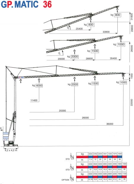 Grue gma gpmatic 36- 4t_0