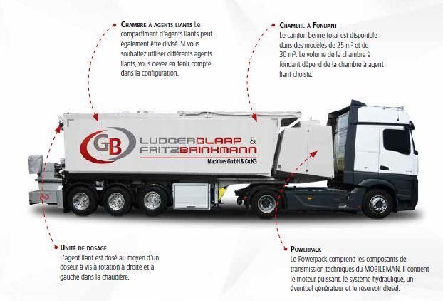 MOBILEMAN D3 - Centrale mobile pour chape liquide avec système levant - Moteur Hatz 55,4 kW - Débit jusqu'à 24 m3/h_1