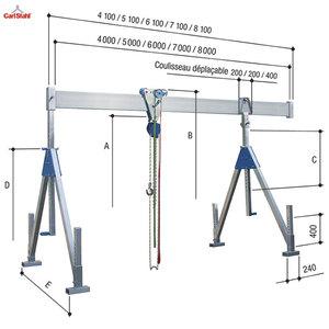 Portiques de levage en aluminium - Fixe avec supports repliables - Carl Stahl - Capacité 0,7 à 1,5 t_0